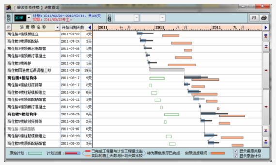 進度查詢