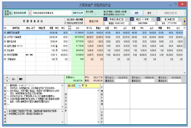 采購(gòu)發(fā)包作業(yè)