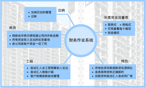 財務系統(tǒng)基本架構